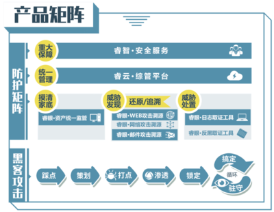 中睿天下獲華創資本領投8000萬元人民幣A+輪融資，深化網絡攻防領域布局