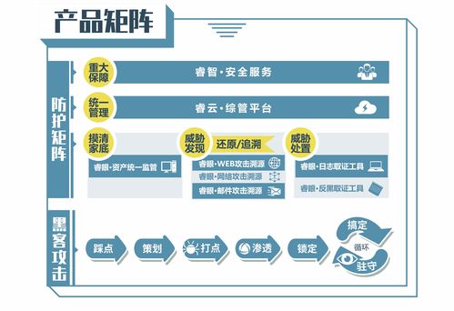 中睿天下完成8000萬A輪融資，專注攻擊溯源引領網絡安全新趨勢